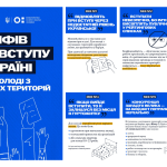 Вступ до закладів вищої освіти України для молоді з ТОТ